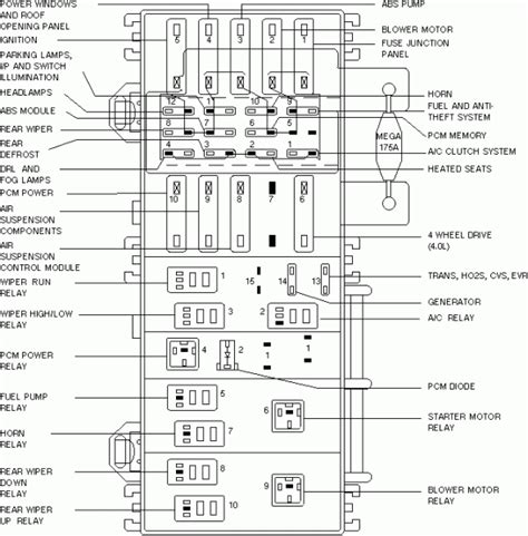 Ford Explorer fuse diagram